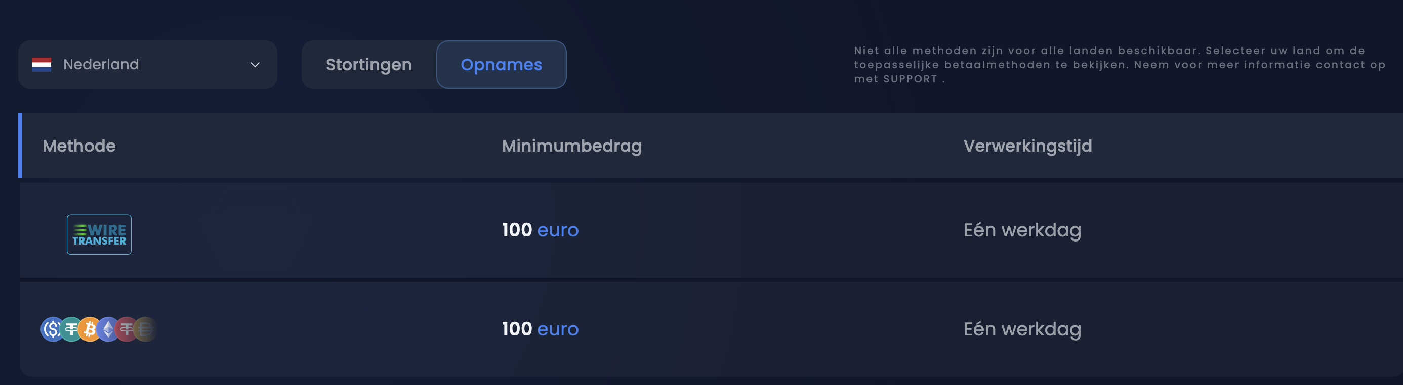 Winthere Casino Uitbetalingsmethoden